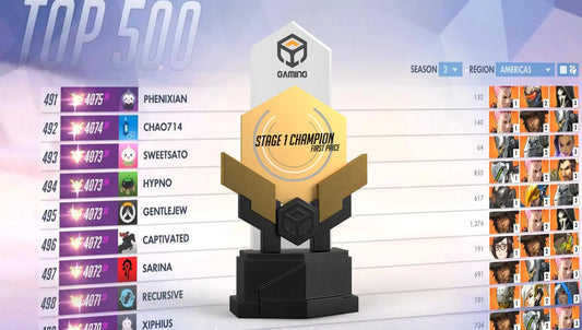 Leaderboard Awards – Rewarding The Gaming Champions At Home